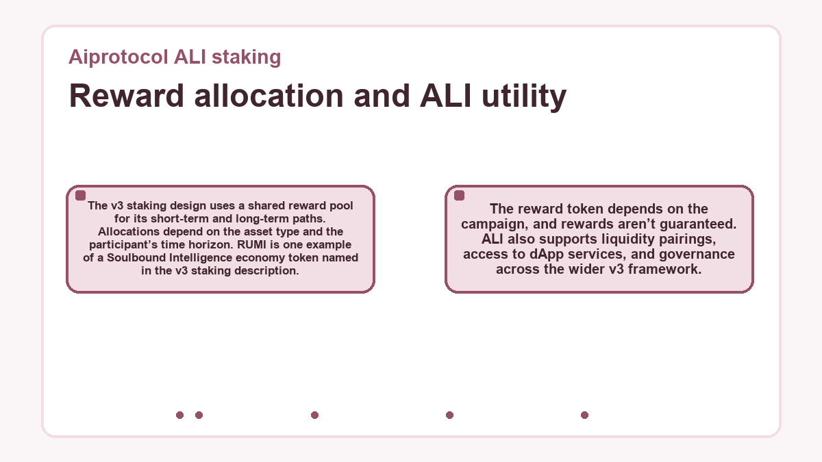 Diagram: Reward allocation and ALI utility (Aiprotocol ALI staking)